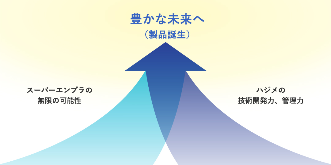 豊かな未来へ(製品誕生)